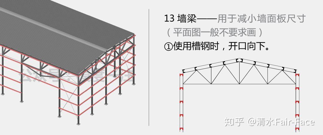 技术作图:图解“钢结构厂房”知识要点 - 知乎