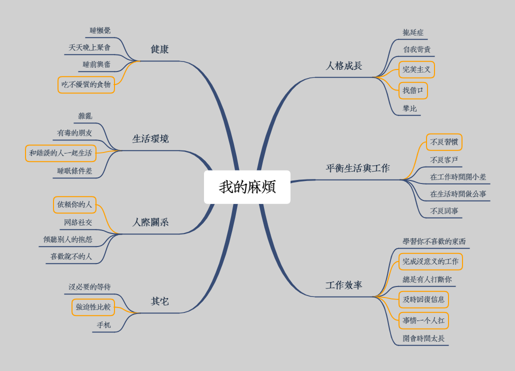 进击の人生思维导图