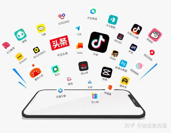 各个广告媒介分类以及投放的策略