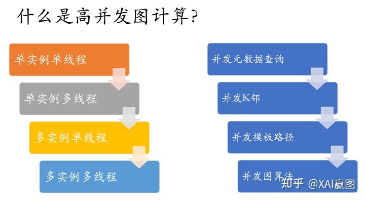 嬴图|图数据库知识点5:高并发图数据库系统如何实现? - 知乎