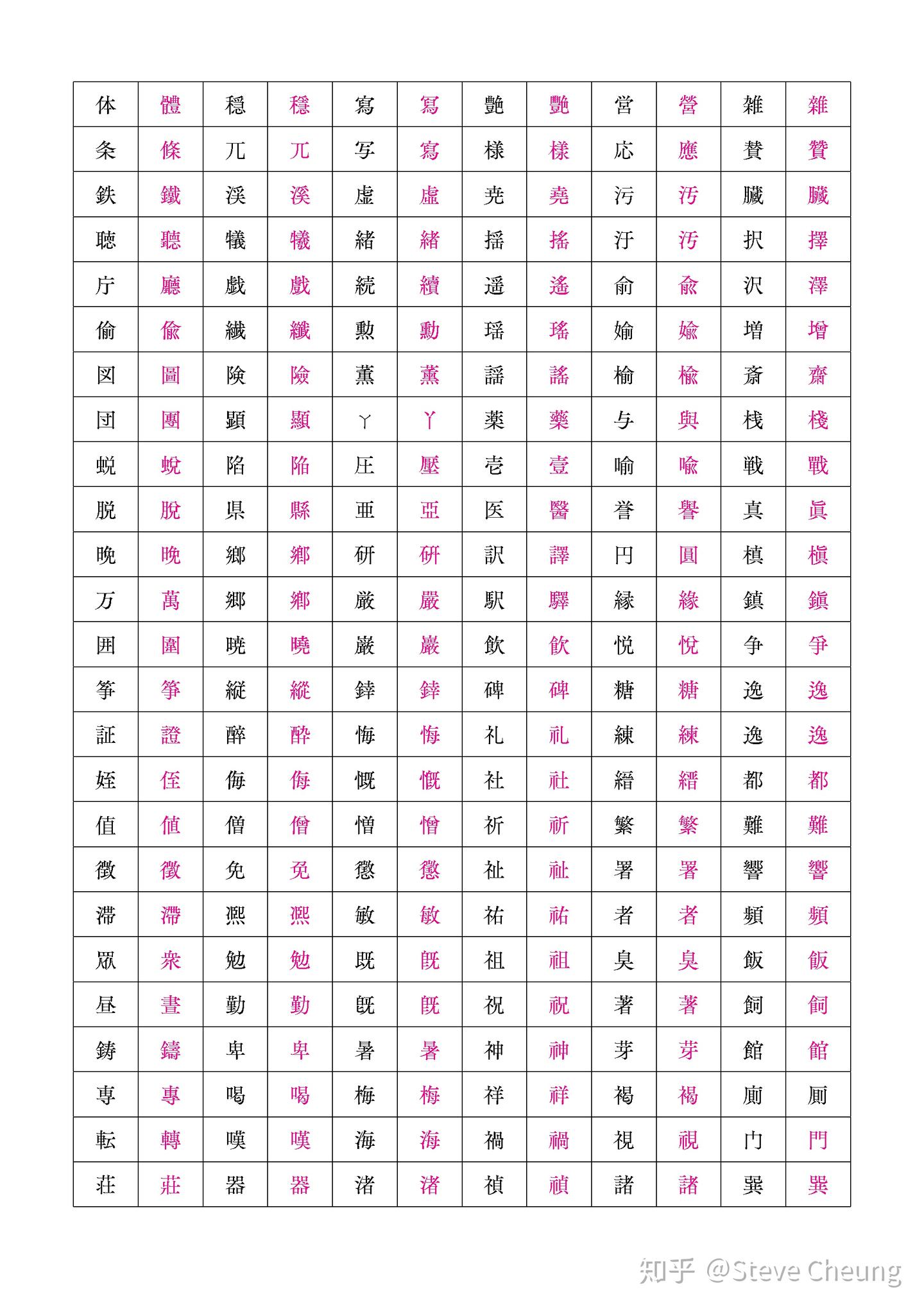 中華書局新書推薦｜首部全面具體對比漢字字形差異的工具書