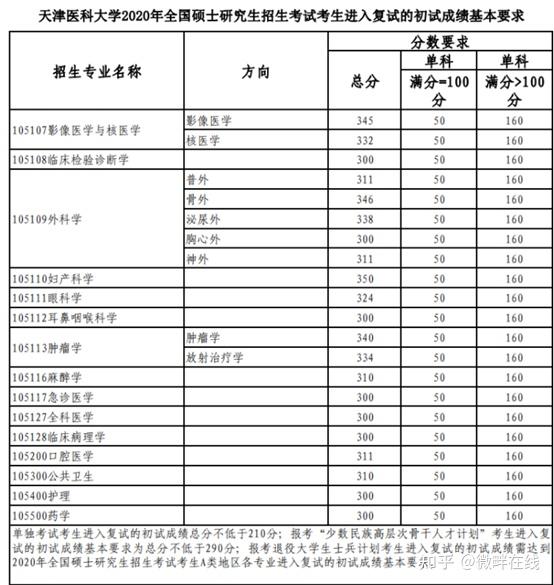 天津醫科大學護理學院是天津醫科大學23個學院系部之一.