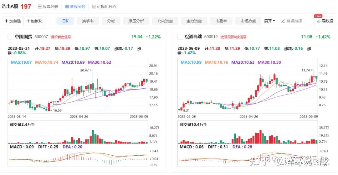 问财选股图片