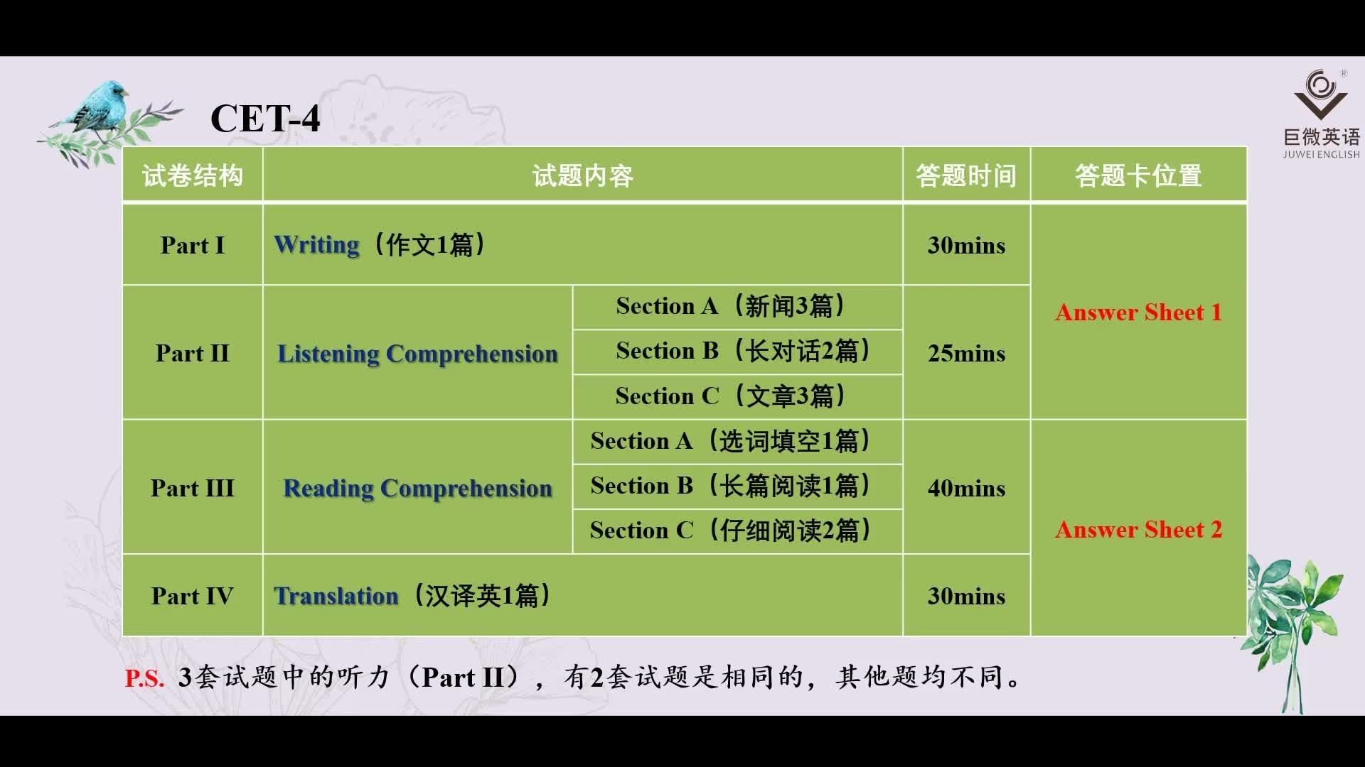 四级考试时长多少_考试长时间轧车行道分界线行驶_考试长时间踩离合可以吗