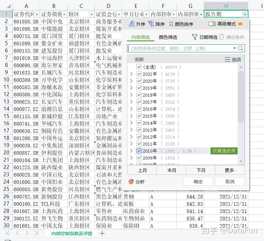 更新上市公司迪博内部控制指数20002021