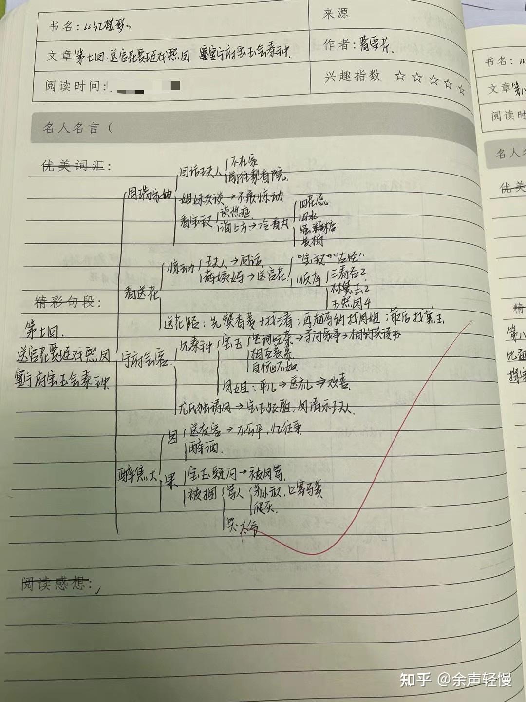 手写红楼梦思维导图第七回