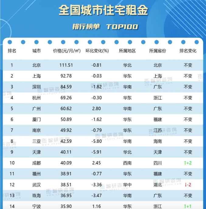 重磅珠海再度蝉联二线城市定为城市副中心房价全国第11名