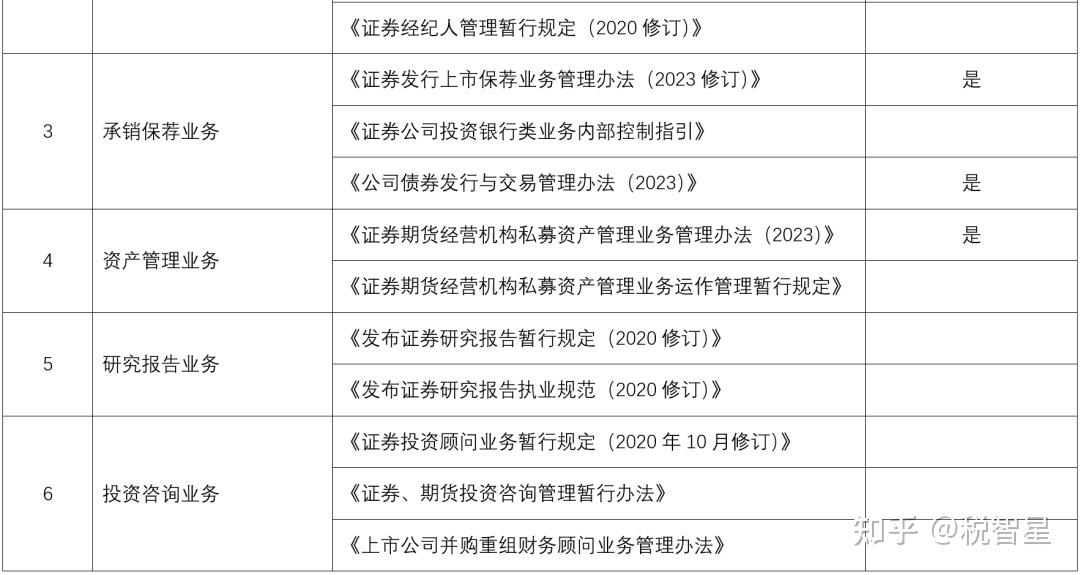 2023年度證券行業新規解讀及近期違規案例分析