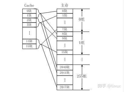 万字长文深入理解 cache，写出高性能代码 - 知乎