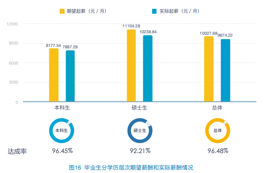 北京财经大学排名_北京财经类大学全国排名_北京好的财经大学