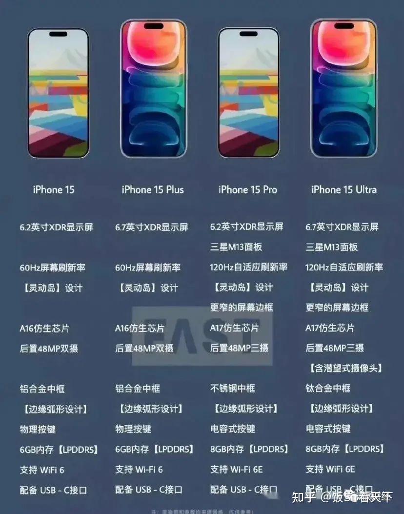 史上最贵的苹果手机即将诞生iphone15下月投产顶配高达两万元