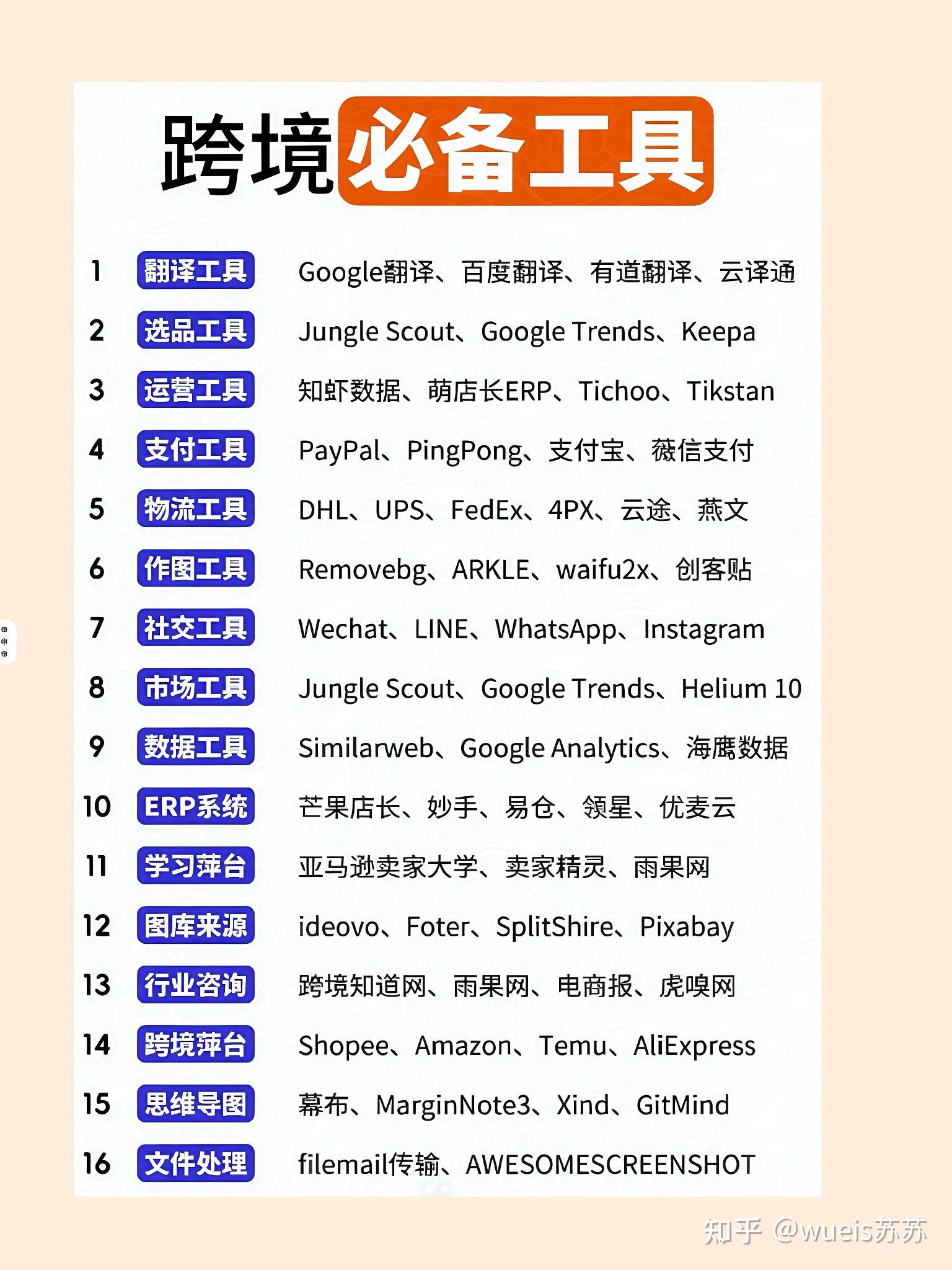 12大国外电商平台，普通人可大胆去做！ - 知乎