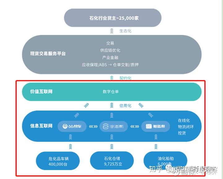 中化保理启动供金平台建设 | 中化供金的“四支箭” - 知乎