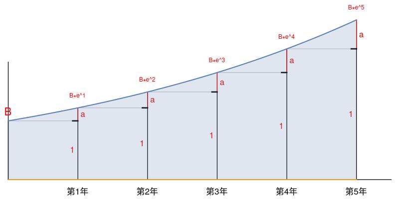 认识自然对数e和e^t 上 - 知乎
