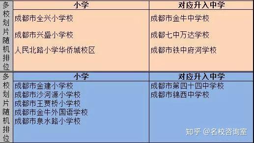 青羊區劃片武侯區區劃片孩子的教育和成長是家長必修的終身課程,名校