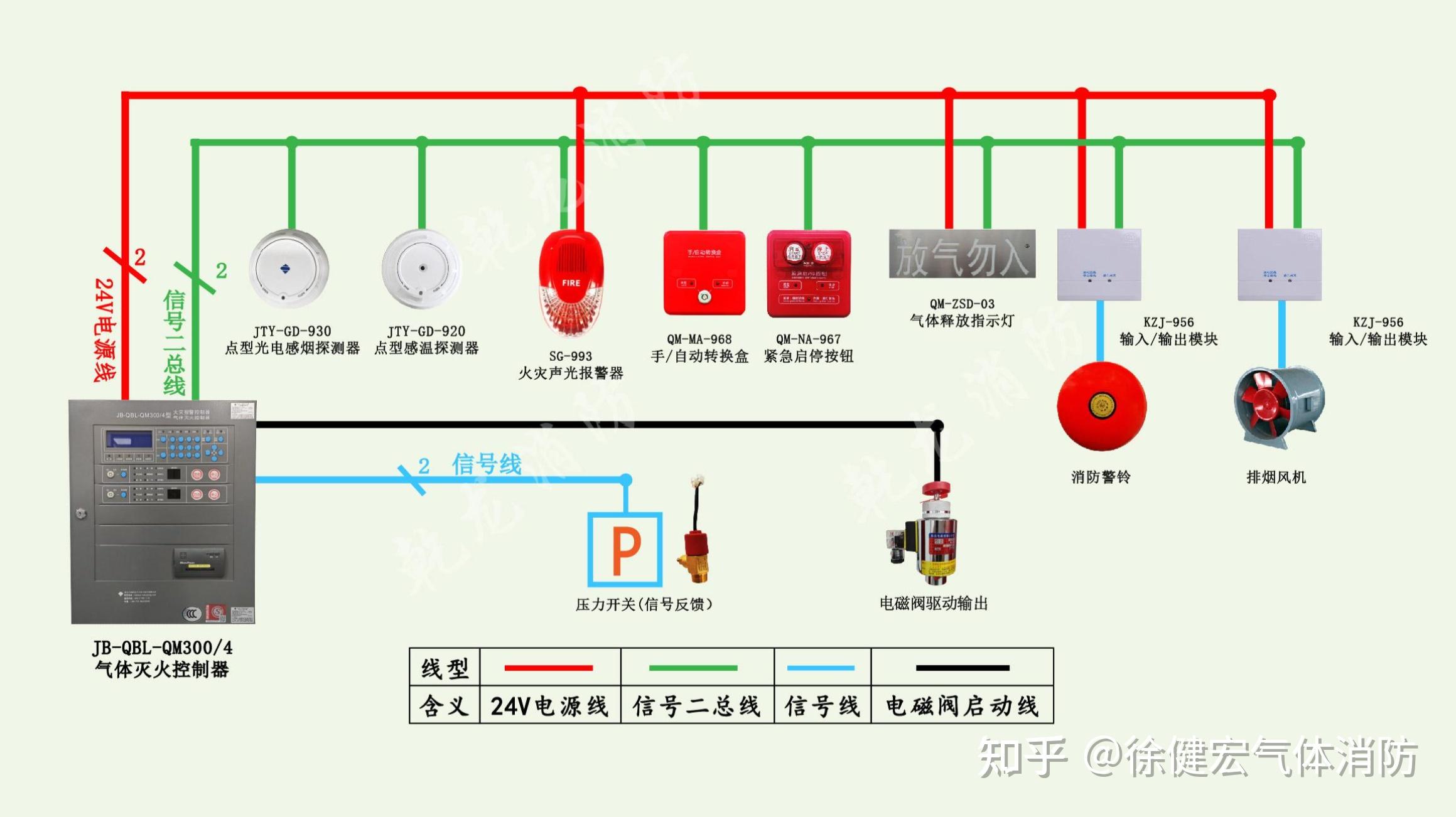 气体灭火报警系统产品说明