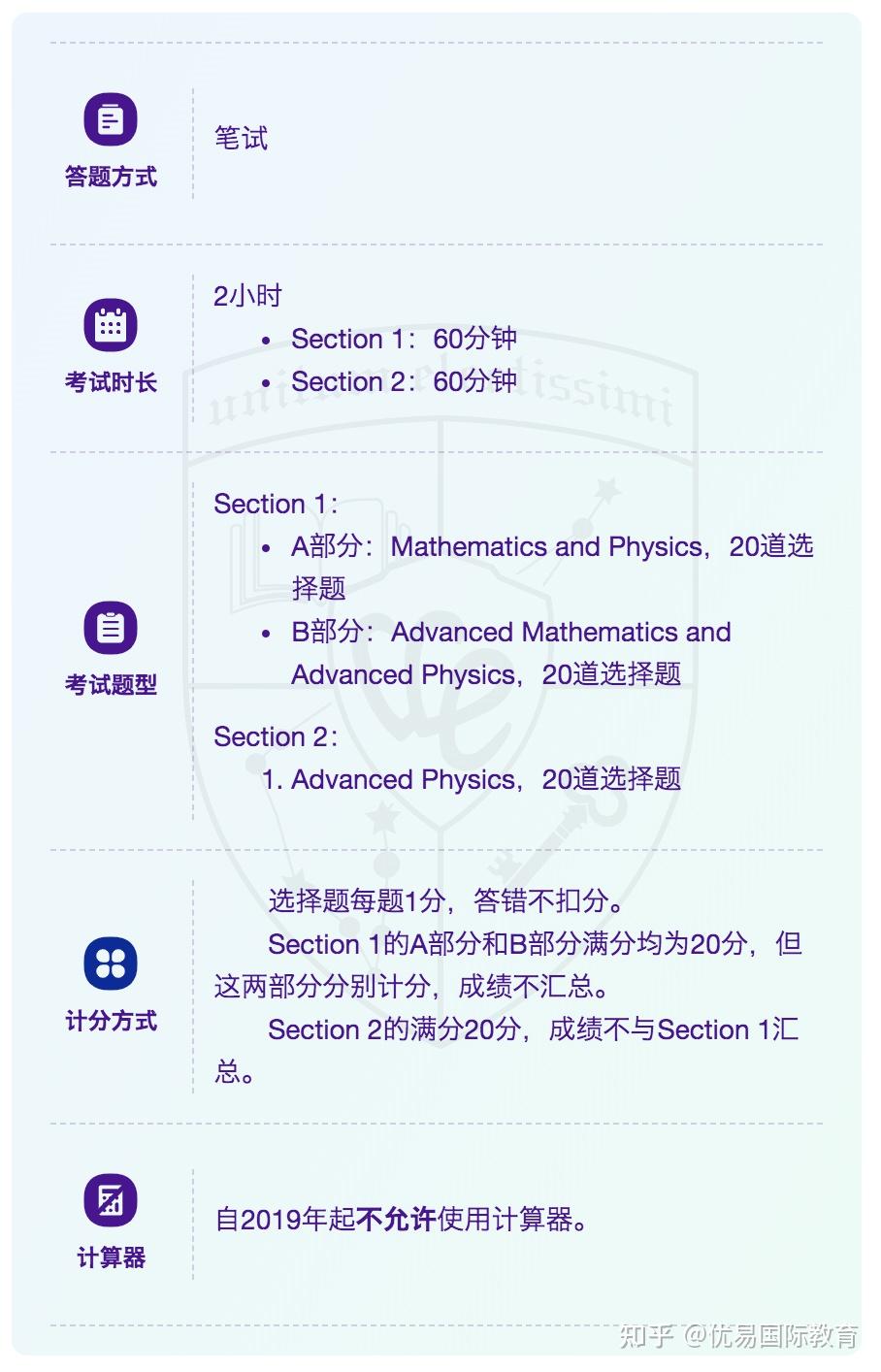 全面解读｜剑桥ENGAA工程考试【2023】 - 知乎