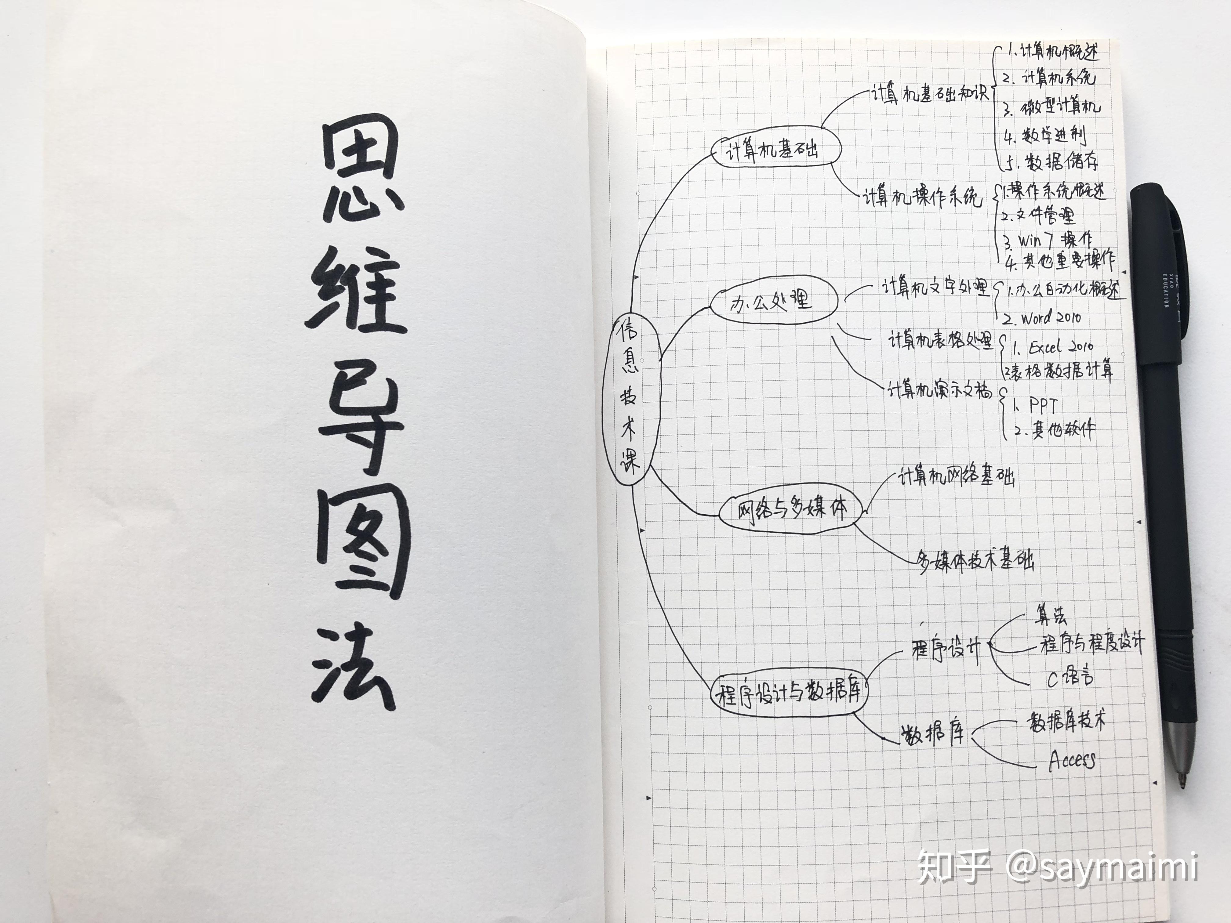 因此,我们可以用思维导图整理日常学习笔记.