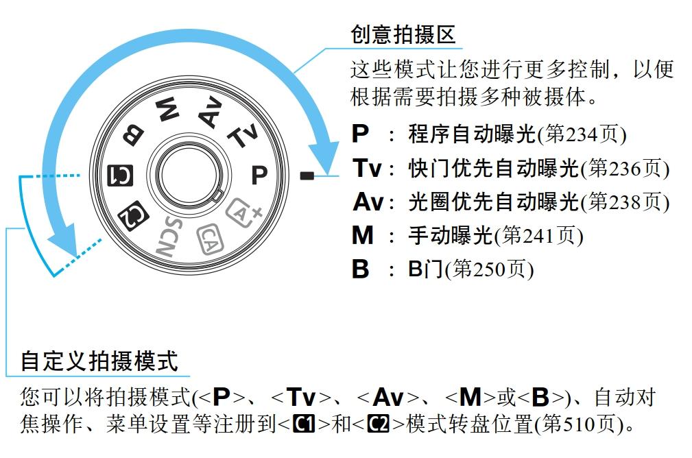 尼康相机模式转盘图解图片