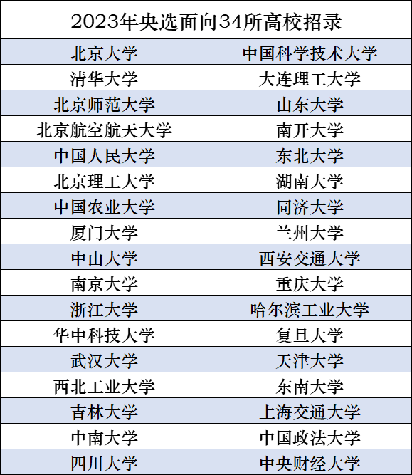 選調公務員也開始招海龜了中央選調生淘汰七所985高校