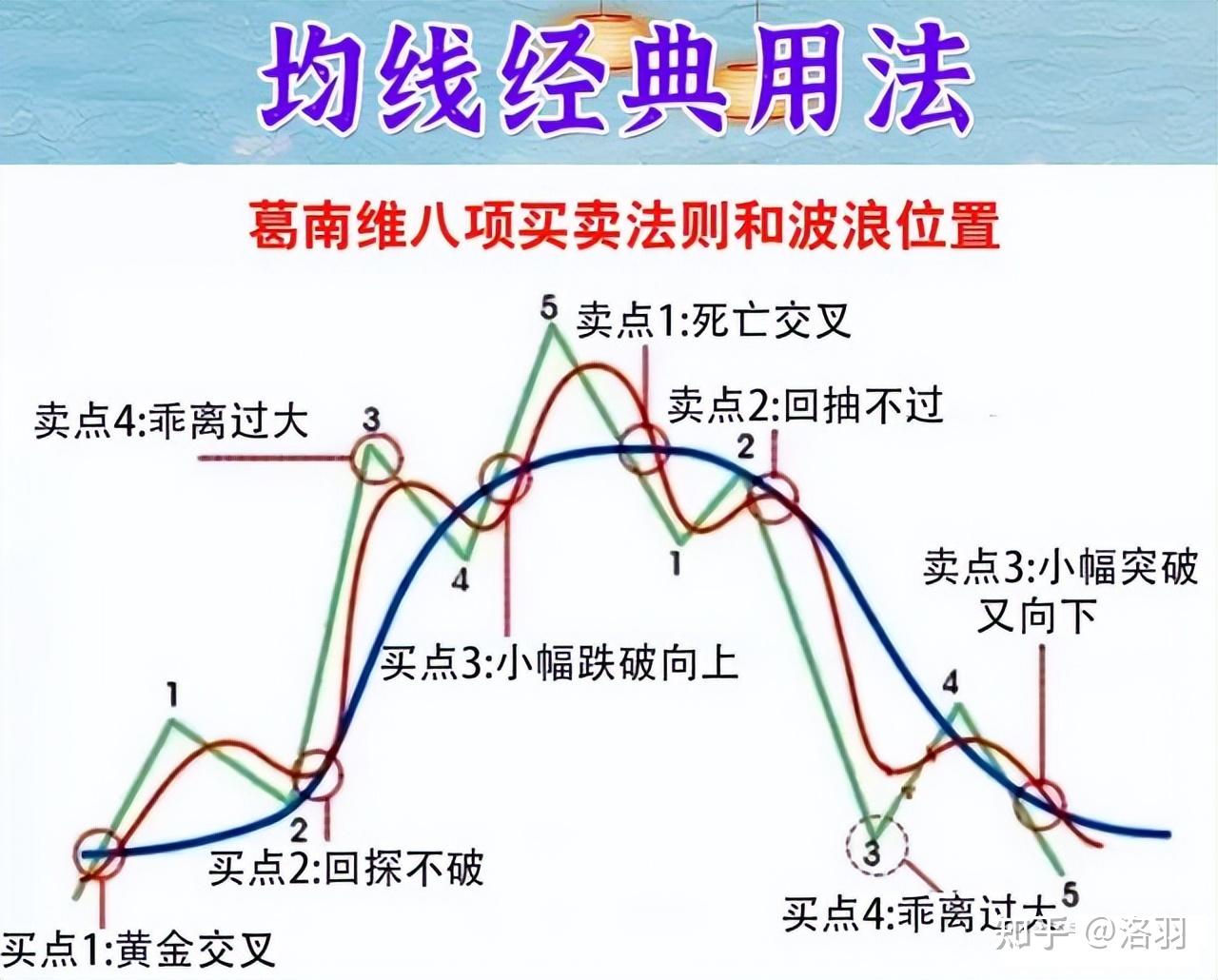 如果你下定决心炒一辈子炒股，并想要炒股养家，一定要读完此文！ - 知乎