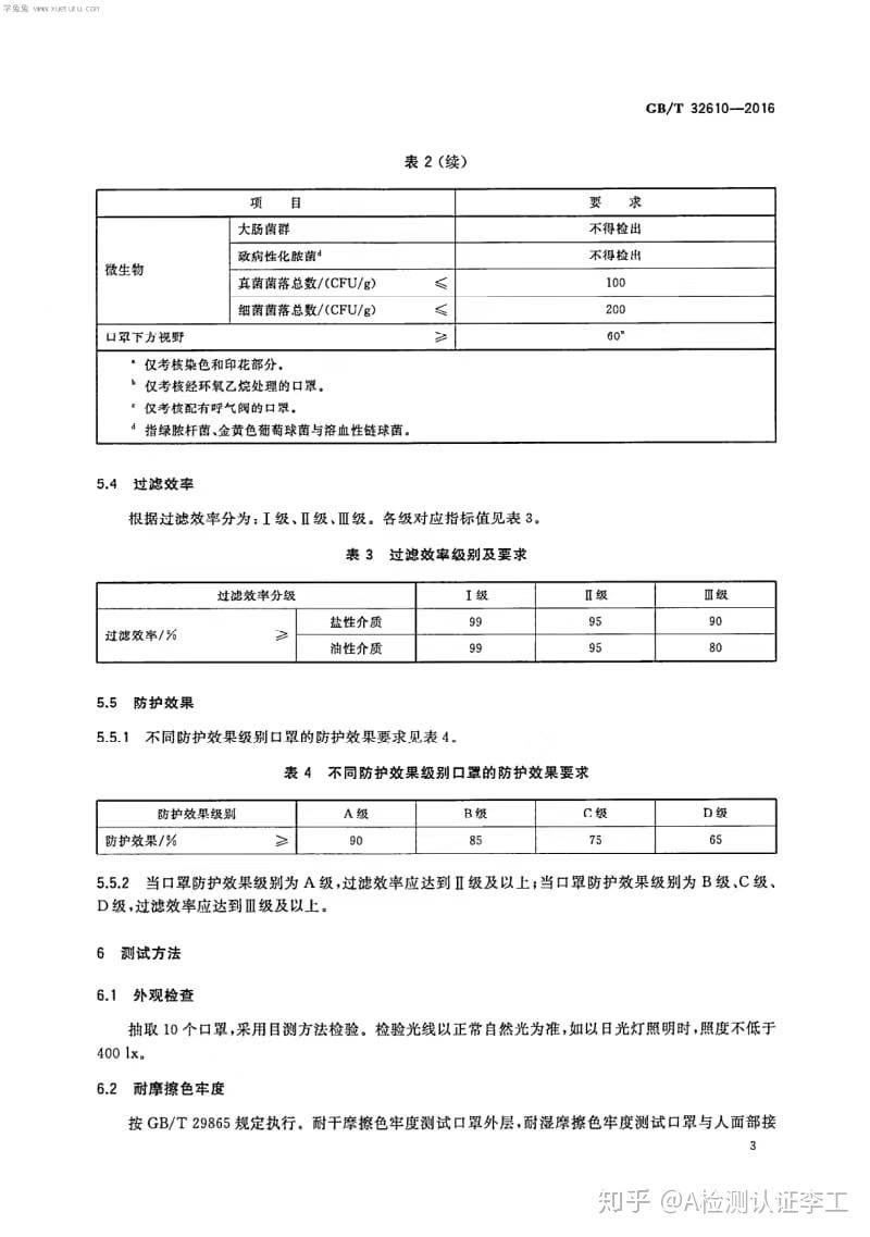 一次性民用口罩检测报告执行标准:gb32610-2016《日常防护口罩技术