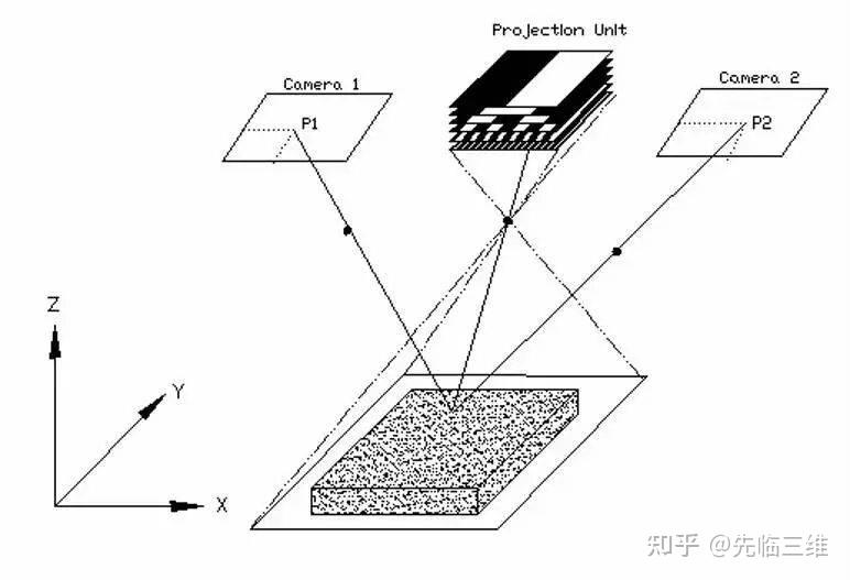 三维扫描仪选购避坑指南,详解三维扫描仪四大核心指标与五步选购避坑法