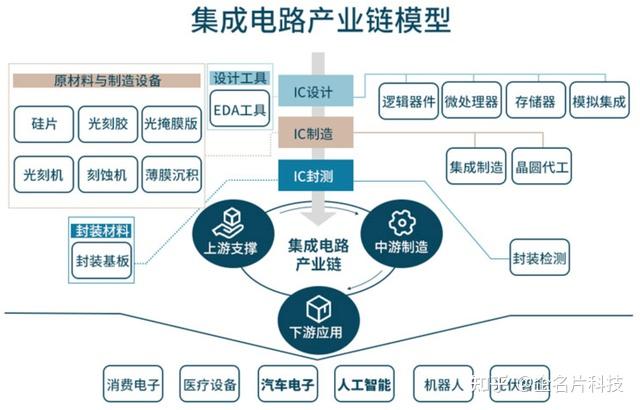 上海集成电路产业链全景分析【附优质企业名单】