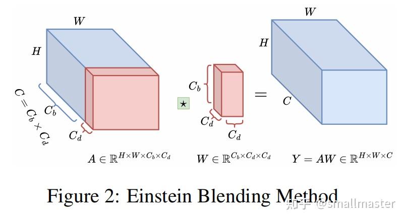 NeurIPS2023 | SVT：微软提出散射视觉Transformer全新backbone，性能表现出色！ - 知乎