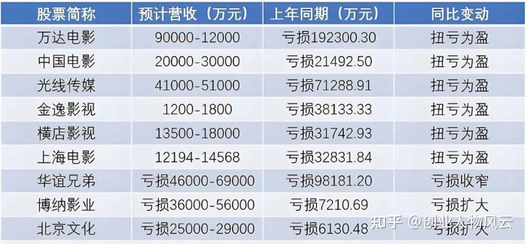 万达电影100%股权易主柯利明!湖北80后柯利明是什么来头?