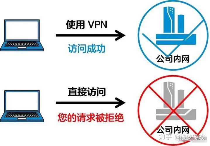 使用VPN“翻墙”违法，为什么大部分人都没事？ - 知乎