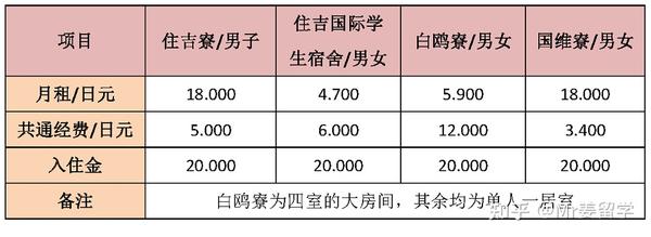 大学介绍 神户大学 知乎