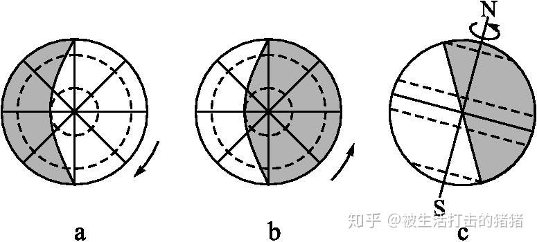 太阳光照图俯视图图片