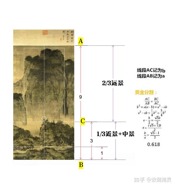 宋画第一 | 《溪山行旅图》“黄金构图”系列合成时间:2月27日10:08—2月28日10:08 - 知乎