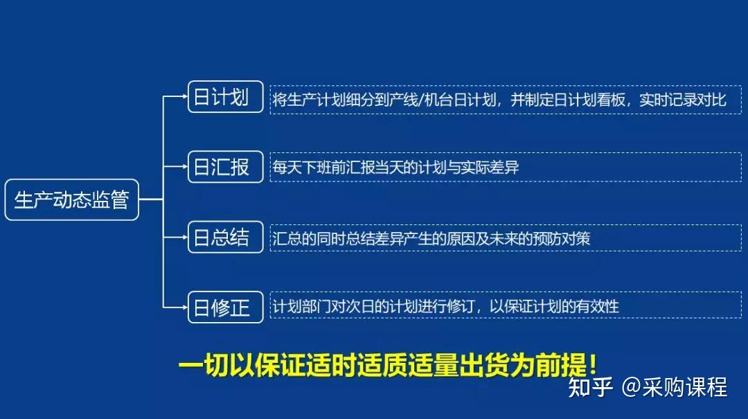 PMC-你最想要的实用干货来了!”(你最想要的5样东西是什么呢)