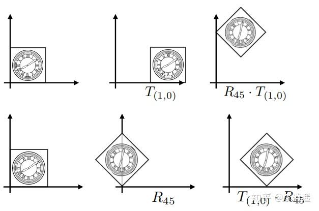 现代计算机图形学基础一：线性代数与空间变换 - 知乎