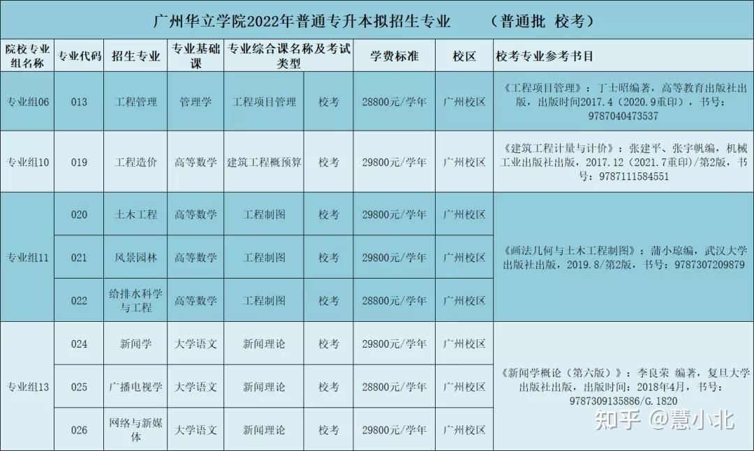 教师招聘信息_浙江树人学院招聘教师信息_菏泽外国语学校招聘教师信息