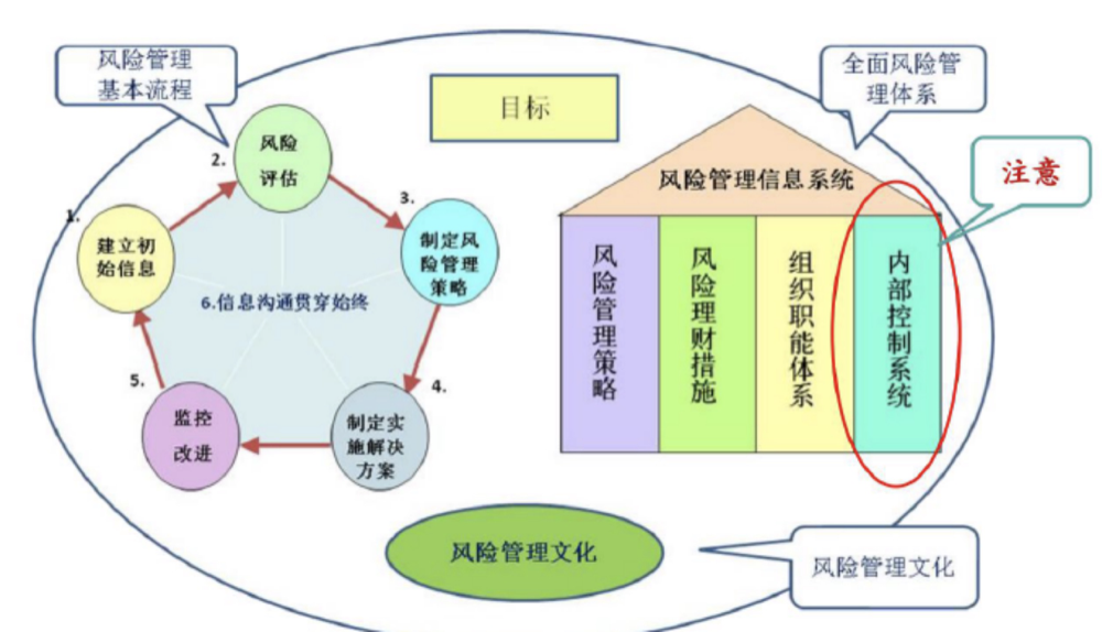 陶光辉律师谈合规帽子模型央国企法务合规内控与风险管理协同运作机制