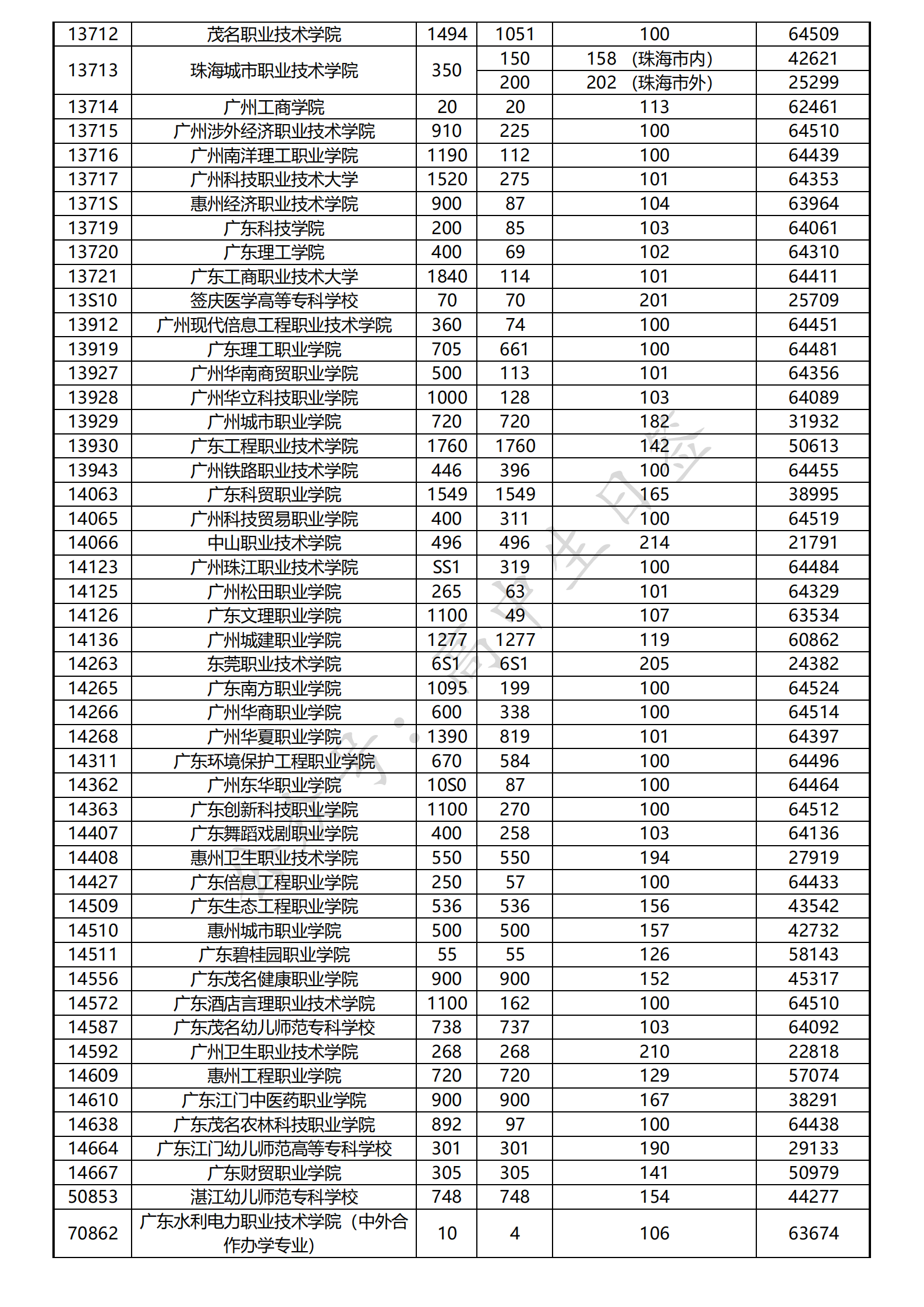 北京可以考本科大學_本科教學網 北京科技大學_北京有專科的本科大學