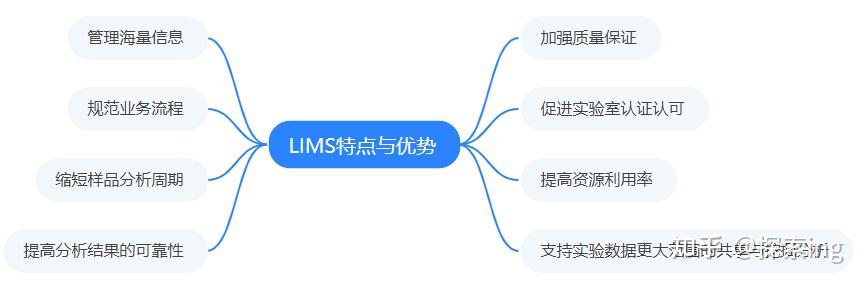 实验室管理利器——LIMS软件盘点 - 知乎