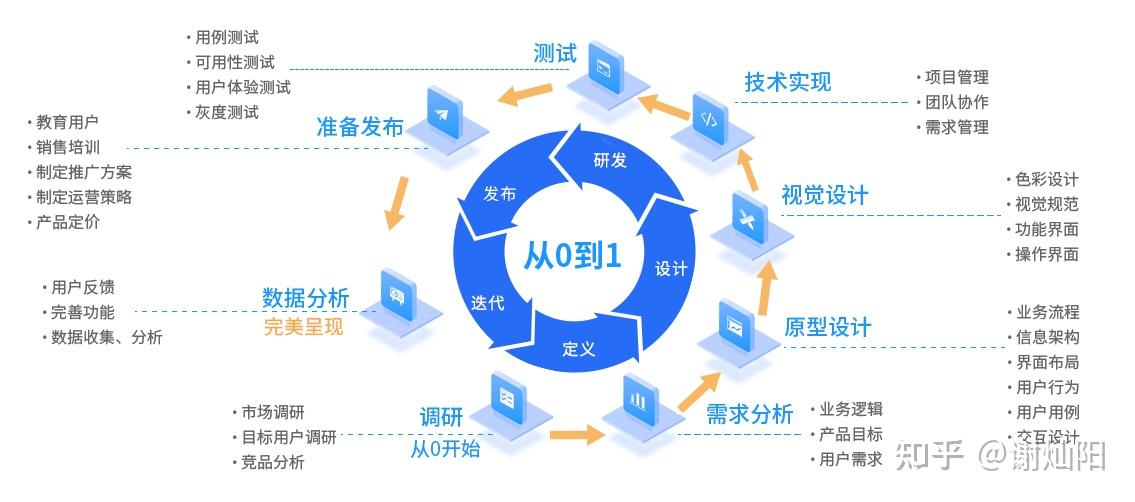 八部曲介绍做好产品经理的学习思路