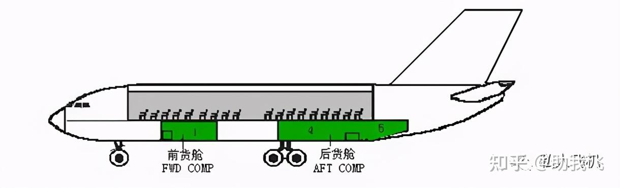 飞机货运香饽饽,一波又一波,难道客机装货不行? - 知乎