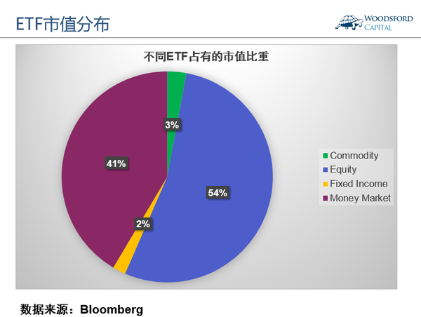 Etf投资指南 中国有哪些etf可以投资 知乎