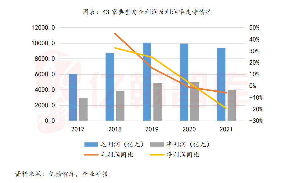 利潤的多寡才是企業經營成效的直接反映