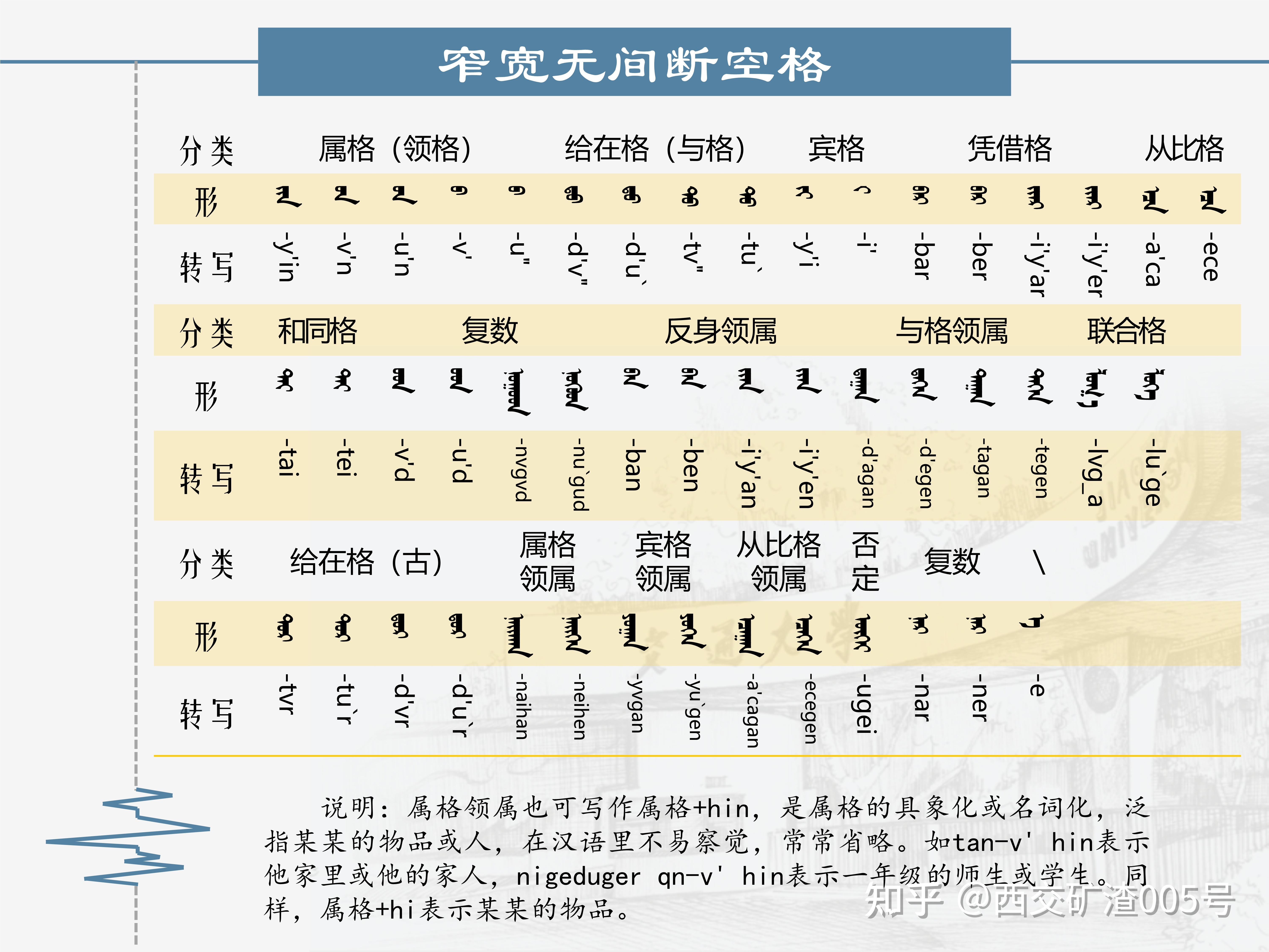 蒙古文标准编码及其拉丁转写 