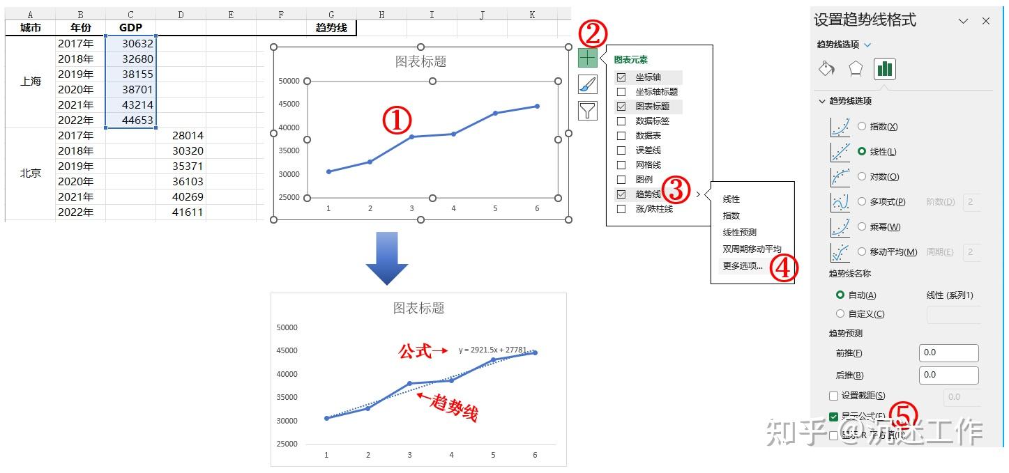 excel做多条折线图图片