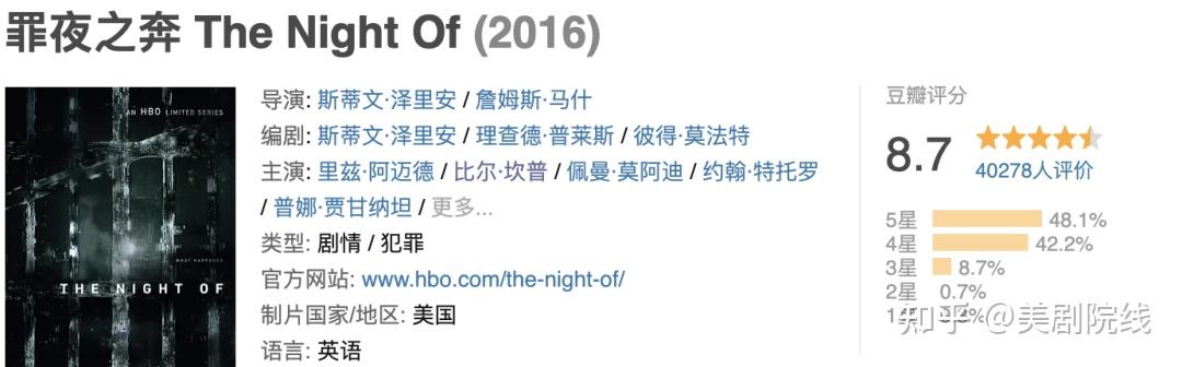 HBO高分不容错过的殿堂级神剧