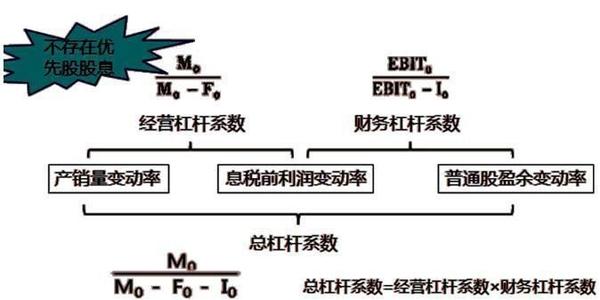 中级《财务管理》考试教材公式汇总,学霸整理!(超全详细版)