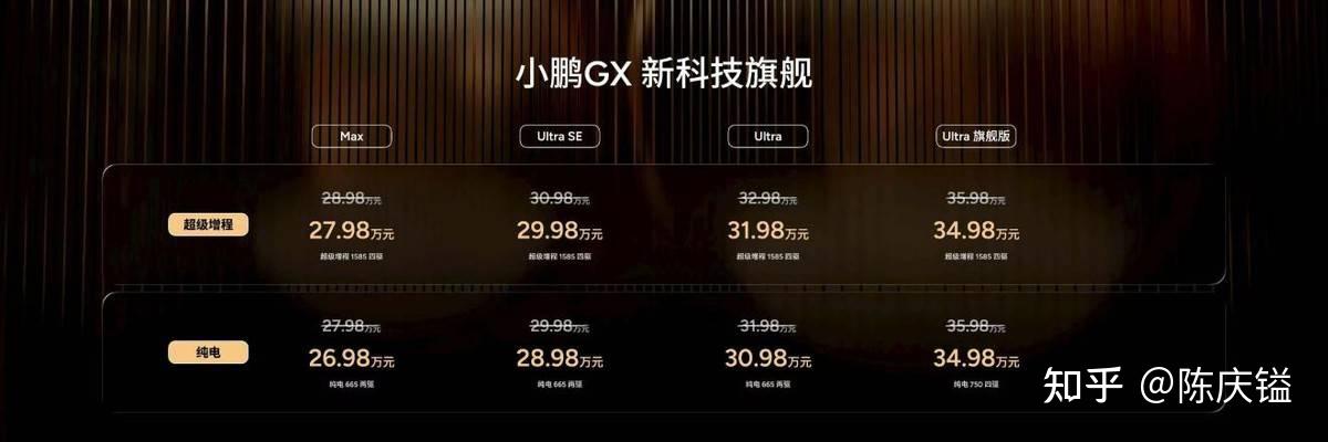 自己砍了自己一刀,小鹏GX正式价格到底有多低?