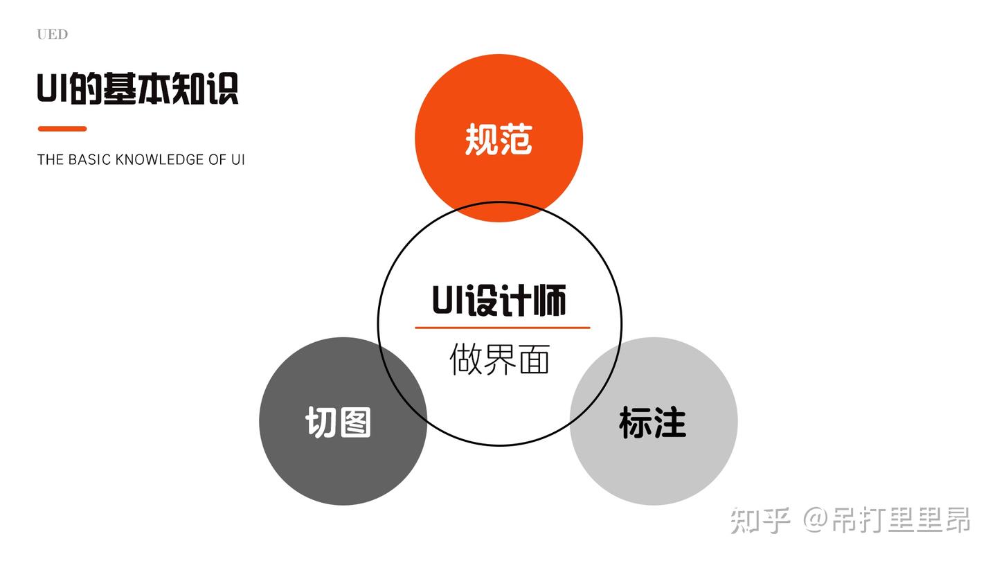 UI的进化史&基础知识普及 - 知乎